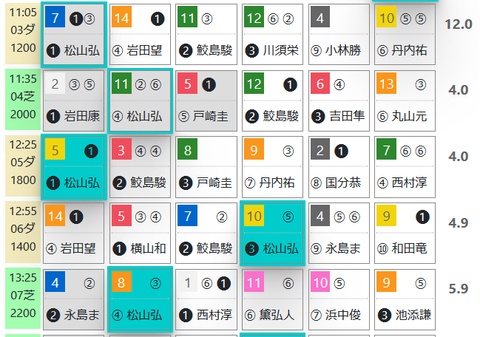 中京３Ｒ０