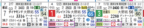 東京１０Ｒ