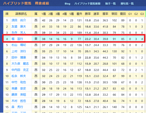 堀宜行厩舎