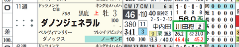 ダノンジェネラル（「レースラップのラスト２ハロン）