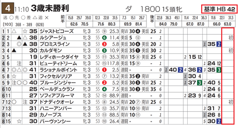 新潟４Ｒ