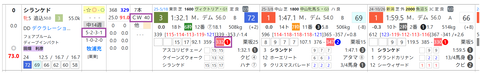 シランケド