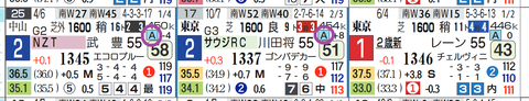 ゴンバデカーブース（近２走）