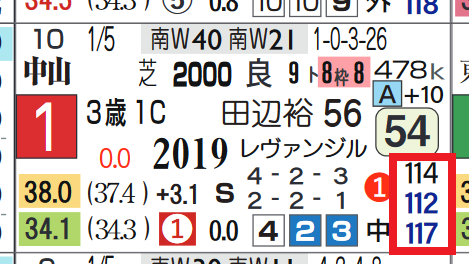 アスクビクターモア（前走）