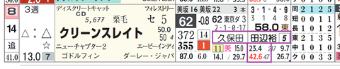 東京１０Ｒ２