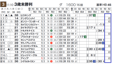 東京3R