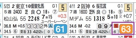アールドヴィーヴル（桜花賞）