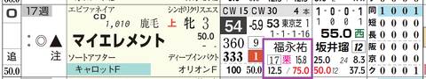 マイエレメント（福永厩舎）