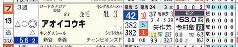阪神４Ｒ２