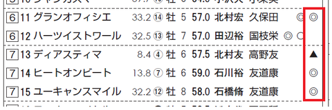ヒートオンビート（キングカメハメハ産駒）