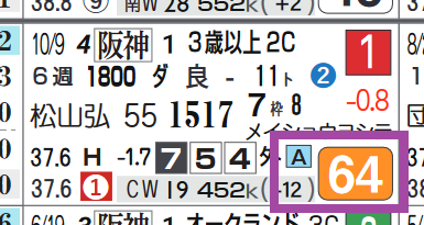 阪神12R2