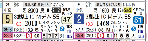 阪神6R