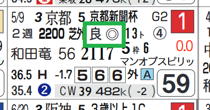 ディープボンド（「馬場レベル」）