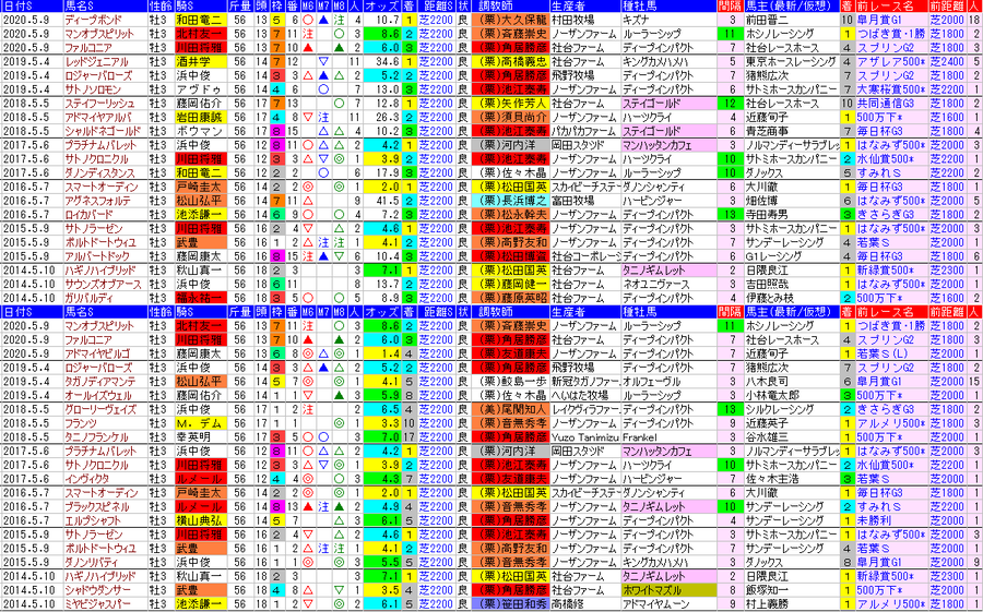 hb新聞 ライト版 京都新聞杯を攻略するツボ ハイブリッド競馬新聞 hb新聞 ライト版 京都新聞杯を攻略するツボ ハイブリッド競馬新聞
