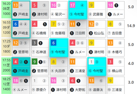 新潟８Ｒ０