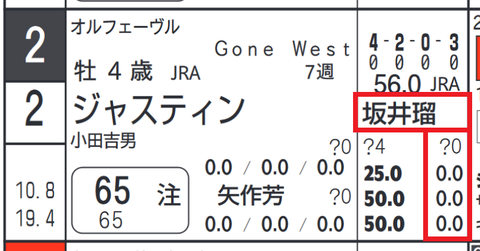 ジャスティン（坂井瑠星騎手）