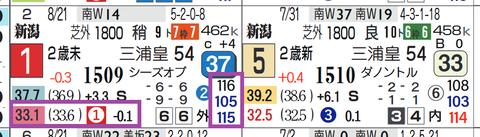 ウインオーディン（前走）
