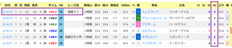 函館・芝1200ｍの傾向