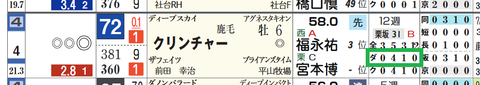 京都11R3