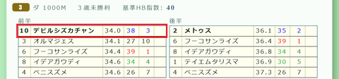 小倉３Ｒ３