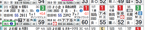 阪神10R