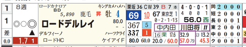 東京１１Ｒ３