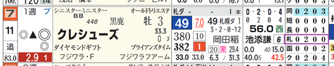 札幌４Ｒ２