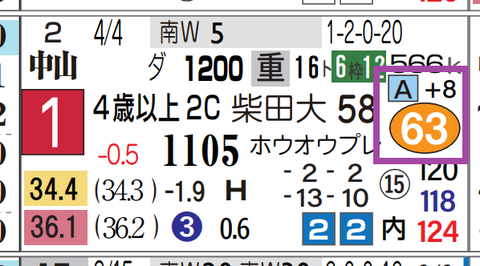 中山１０Ｒ