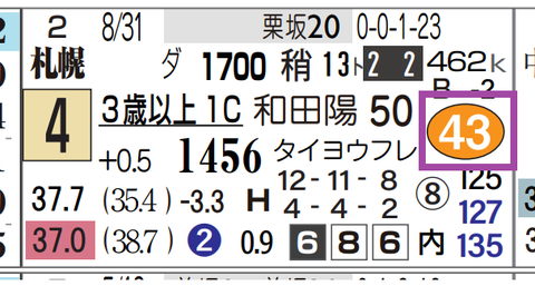 札幌６Ｒ