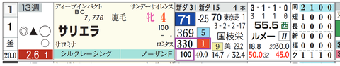 サリエラ（「推定後半３ハロン」１位）