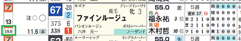 ファインルージュ（「馬番別連対率」）