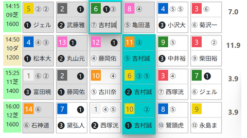 中京９Ｒ０