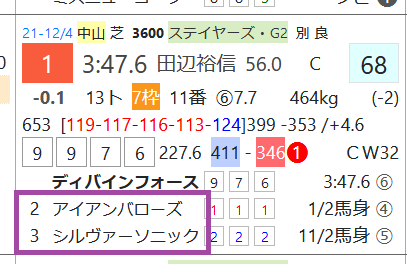 ディバインフォース（「次走成績」）