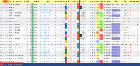 ルメール騎手２