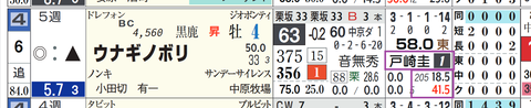 東京１０Ｒ２