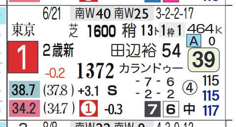 ブルーシンフォニー（上がり最速）