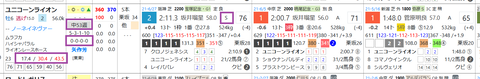 ユニコーンライオン