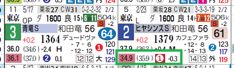 タガノビューティー(ヒヤシンスS)