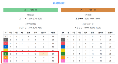 土曜の福島の芝