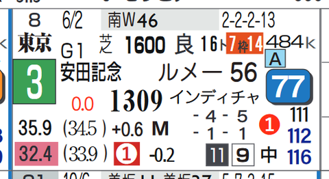 アーモンドアイ（安田記念）