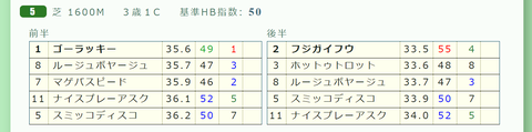 東京５Ｒ２
