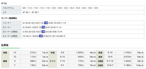 スクリーンショット 2021-12-27 7.48.24