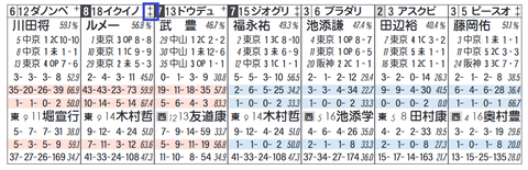 イクイノックス（「ノーザンＦ系」）