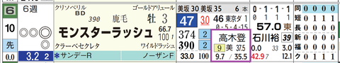 新潟４Ｒ２