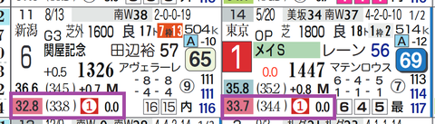 サクラトゥジュール（上がり最速）