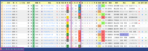 エフフォーリア産駒２