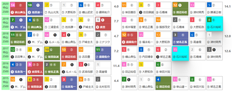 「HBリスト」日経賞