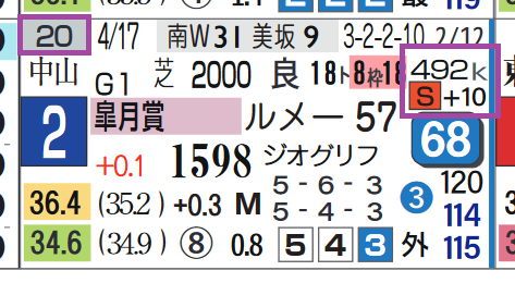 イクイノックス(皐月賞)