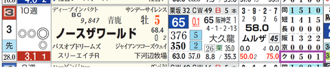 阪神１０Ｒ２