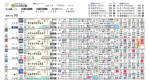 CBC賞2